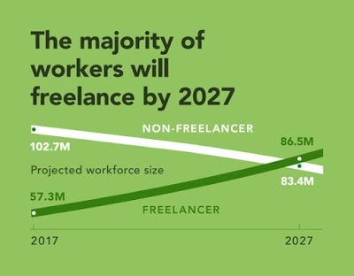 freelancers