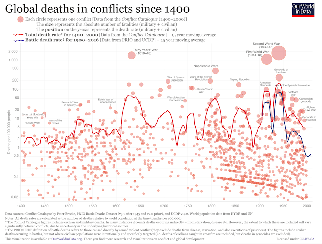 peace-index