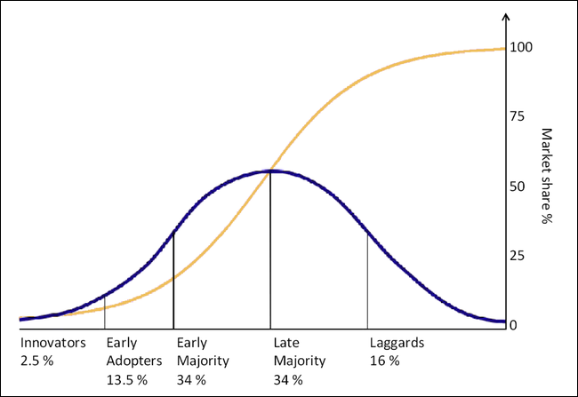 remote-work-adoption